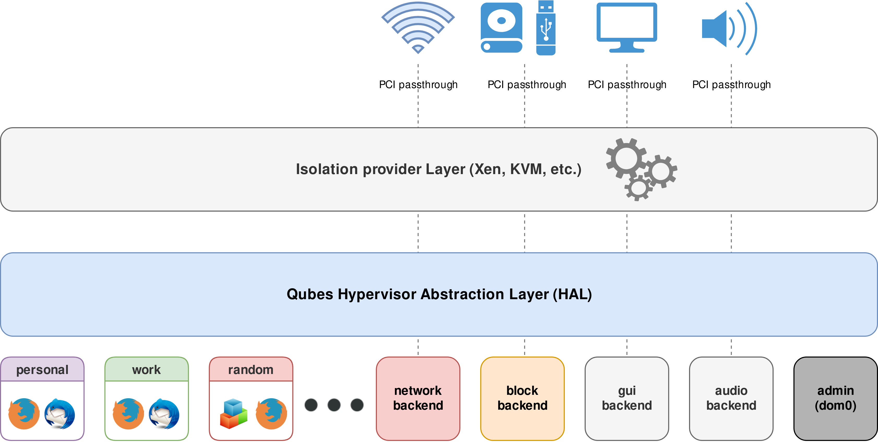 qubes-schema-v2.png
