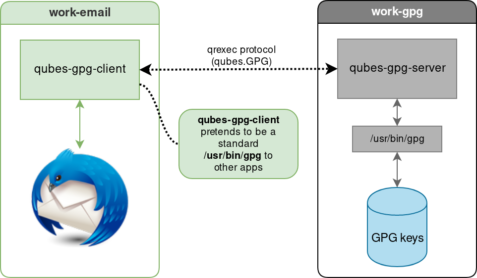 split-gpg-diagram.png